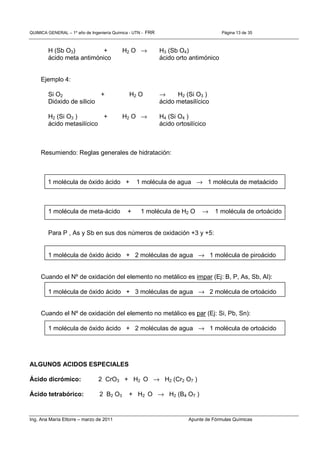 QUIMICA GENERAL – 1º año de Ingeniería Química - UTN - FRR Página 13 de 35
Ing. Ana María Ettorre – marzo de 2011 Apunte de Fórmulas Químicas
H (Sb O3) + H2 O → H3 (Sb O4)
ácido meta antimónico ácido orto antimónico
Ejemplo 4:
Si O2 + H2 O → H2 (Si O3 )
Dióxido de silicio ácido metasilícico
H2 (Si O3 ) + H2 O → H4 (Si O4 )
ácido metasilícico ácido ortosilícico
Resumiendo: Reglas generales de hidratación:
1 molécula de óxido ácido + 1 molécula de agua → 1 molécula de metaácido
1 molécula de meta-ácido + 1 molécula de H2 O → 1 molécula de ortoácido
Para P , As y Sb en sus dos números de oxidación +3 y +5:
1 molécula de óxido ácido + 2 moléculas de agua → 1 molécula de piroácido
Cuando el Nº de oxidación del elemento no metálico es impar (Ej: B, P, As, Sb, Al):
1 molécula de óxido ácido + 3 moléculas de agua → 2 molécula de ortoácido
Cuando el Nº de oxidación del elemento no metálico es par (Ej: Si, Pb, Sn):
1 molécula de óxido ácido + 2 moléculas de agua → 1 molécula de ortoácido
ALGUNOS ACIDOS ESPECIALES
Ácido dicrómico: 2 CrO3 + H2 O → H2 (Cr2 O7 )
Ácido tetrabórico: 2 B2 O3 + H2 O → H2 (B4 O7 )
 