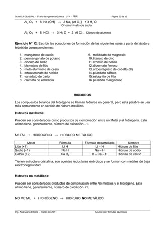 QUIMICA GENERAL – 1º año de Ingeniería Química - UTN - FRR Página 20 de 35
Ing. Ana María Ettorre – marzo de 2011 Apunte de Fórmulas Químicas
Al2 O3 + 6 Na (OH) → 2 Na3 (Al O3) + 3 H2 O
Ortoaluminato de sodio
Al2 O3 + 6 HCl → 3 H2 O + 2 Al Cl3 Cloruro de aluminio
Ejercicio Nº 12: Escribir las ecuaciones de formación de las siguientes sales a partir del ácido e
hidróxido correspondientes:
1. manganato de calcio
2. permanganato de potasio
3. cincato de sodio
4. bismutato de litio
5. meta-aluminato de cesio
6. ortoaluminato de rubidio
7. vanadato de bario
8. cromato de estroncio
9. molibdato de magnesio
10.titanato de cinc
11.cromito de berilio
12.dicromato ferroso
13.ortoestagnato de cobalto (lll)
14.plumbato cálcico
15.estagnito de litio
16.plumbito manganoso
HIDRUROS
Los compuestos binarios del hidrógeno se llaman hidruros en general, pero esta palabra se usa
más comunmente en sentido de hidruro metálico.
Hidruros metálicos:
Pueden ser considerados como productos de combinación entre un Metal y el hidrógeno. Este
último tiene, generalmente, número de oxidación –1.
METAL + HIDROGENO → HIDRURO METÁLICO
Metal Fórmula Fórmula desarrollada Nombre
Litio (+1) Li H Li – H Hidruro de litio
Sodio (+1) Na H Na – H Hidruro de sodio
Calcio (+2) Ca H2 H – Ca – H Hidruro de calcio
Tienen estructura cristalina, son agentes reductores enérgicos y se forman con metales de baja
electronegatividad.
Hidruros no metálicos:
Pueden ser considerados productos de combinación entre No metales y el hidrógeno. Este
último tiene, generalmente, número de oxidación +1.
NO METAL + HIDRÓGENO → HIDRURO NO METÁLICO
 