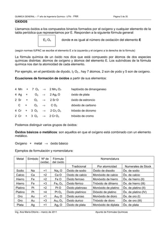 QUIMICA GENERAL – 1º año de Ingeniería Química - UTN - FRR Página 5 de 35
Ing. Ana María Ettorre – marzo de 2011 Apunte de Fórmulas Químicas
OXIDOS
Llamamos óxidos a los compuestos binarios formados por el oxígeno y cualquier elemento de la
tabla periódica que representamos por E. Responden a la siguiente fórmula general:
E2 On donde n es igual al número de oxidación del elemento E
(según normas IUPAC se escribe el elemento E a la izquierda y el oxígeno a la derecha de la fórmula)
La fórmula química de un óxido nos dice que está compuesto por átomos de dos especies
químicas distintas: átomos de oxígeno y átomos del elemento E. Los subíndices de la fórmula
química nos dan la atomicidad de cada elemento.
Por ejemplo, en el pentóxido de diyodo, I2 O5 , hay 7 átomos, 2 son de yodo y 5 son de oxígeno.
Ecuaciones de formación de óxidos a partir de sus elementos:
4 Mn + 7 O2 → 2 Mn2 O7 heptóxido de dimanganeso
4 Ag + O2 → 2 Ag2 O óxido de plata
2 Sr + O2 → 2 Sr O óxido de estroncio
C + O2 → C O2 dióxido de carbono
4 Cr + 3 O2 → 2 Cr2 O3 trióxido de dicromo
2 Cr + 3 O2 → 2 Cr O3 trióxido de cromo
Podemos distinguir varios grupos de óxidos:
Óxidos básicos o metálicos: son aquellos en que el oxígeno está combinado con un elemento
metálico.
Oxígeno + metal → óxido básico
Ejemplos de formulación y nomenclatura:
Metal Símbolo Nº de
oxidac.
Fórmula
del óxido
Nomenclatura
Tradicional Por atomicidad Numerales de Stock
Sodio Na +1 Na2 O Óxido de sodio Óxido de disodio Óx. de sodio
Calcio Ca +2 Ca O Oxido de calcio Monóxido de calcio Óx. de calcio
Hierro Fe +2 Fe O Óxido ferroso Monóxido de hierro Óx. de hierro (II)
Hierro Fe +3 Fe2 O3 Óxido férrico Trióxido de dihierro Óx. de hierro (III)
Platino Pt +2 Pt O Óxido platinoso Monóxido de platino Óx. de platino (II)
Platino Pt +4 Pt O2 Óxido platínico Dióxido de platino Óx. de platino (IV)
Oro Au +1 Au2 O Óxido auroso Monóxido de dioro Óx. de oro (I)
Oro Au +3 Au2 O3 Óxido áurico Trióxido de dioro Óx. de oro (III)
Plata Ag +1 Ag2 O Óxido de plata Monóxido de diplata Óx. de plata
 