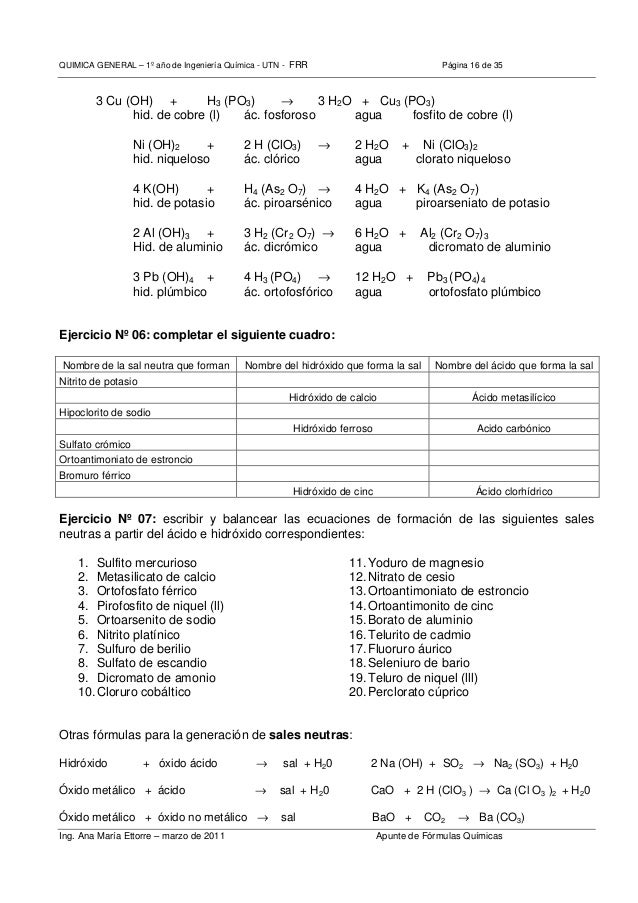 Formulas quimicas