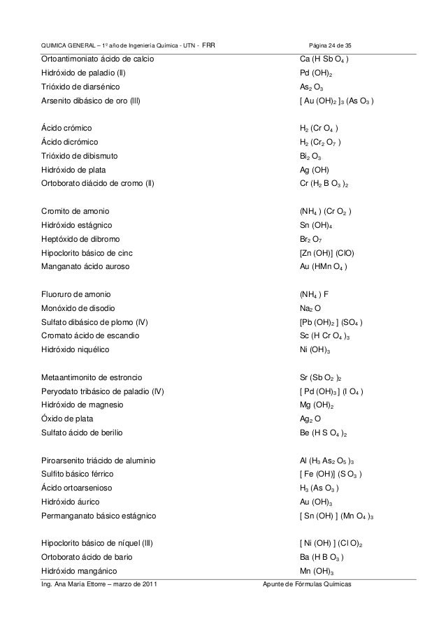 Formulas quimicas