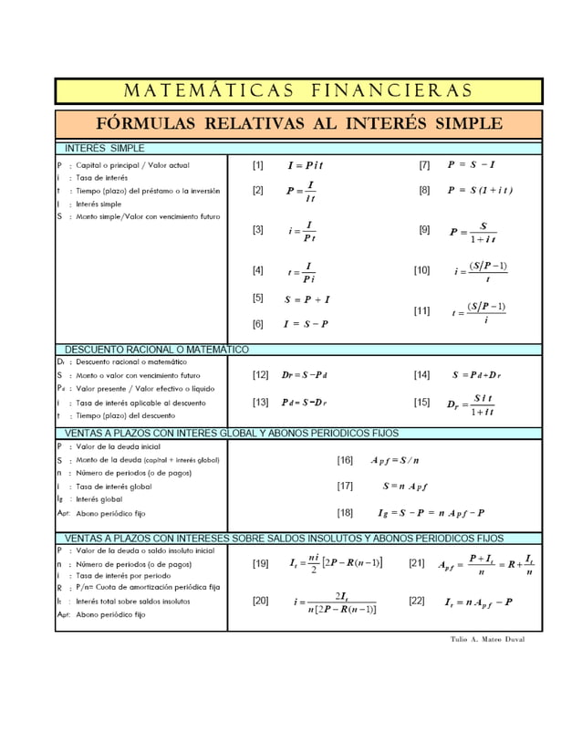 FÓRMULAS RELATIVAS AL INTERÉS SIMPLE | PDF