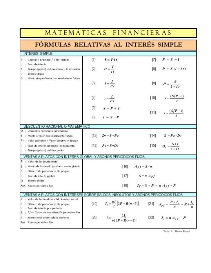 FÓRMULAS RELATIVAS AL INTERÉS SIMPLE