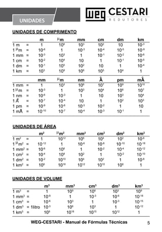 Formulas técnicas - crédito WEG Cestari | PDF