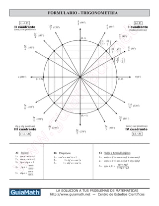 w
w
w.guiam
ath.net
FORMULARIO - TRIGONOMETRIA


√
3
2
,
1
2




√
2
2
,
√
2
2




1
2
,
√
3
2


(1, 0)
(0, 1)
(−1, 0)
(0, −1)
π
2
(90
o
.)
2π
3
(120
o
.)
π
4
(45
o
.)
π
6
(30
o
.)
π
3
(60
o
.)
3π
4
(135
o
.)
5π
6
(150
o
.)
π (180
o
.)
7π
6
(210
o
.)
5π
4
(225
o
.)
4π
3
(240
o
.)
3π
2
(270
o
.)
5π
3
(300
o
.)
7π
4
(315
o
.)
11π
6
(330
o
.)
0 (0
o
.)
(A, B)(−A, B)
(−A, −B) (A, −B)
II cuadrante
III cuadrante IV cuadrante
I cuadrante
(sen y csc positivas) (todas positivas)
(cos y sec positivas)(tg y ctg positivas)
A) B´asicas
1.- cos α · sec α = 1
2.- sen α · csc α = 1
3.- tg α · ctg α = 1
4.- tg α =
sen α
cos α
5.- ctg α =
cos α
sen α
B) Pitag´oricas
1.- cos 2
α + sen 2
α = 1
2.- 1 + tg 2
α = sec 2
α
3.- 1 + ctg 2
α = csc 2
α
LA SOLUCION A TUS PROBLEMAS DE MATEMATICAS
http://www.guiamath.net — Centro de Estudios Cientíﬁcos
C) Suma y Resta de ´angulos
1.- sen (α ± β ) = sen α cos β ± cos α sen β
2.- cos (α ± β ) = cos α cos β ∓ sen α sen β
3.- tg (α ± β ) =
tg α ± tg β
1 ∓ tg α · tg β
D) Angulos dobles
1.- sen 2α = 2 sen α cos α
2.- cos 2α = cos 2
α − sen 2
α
= 2 cos 2
α − 1
= 1 − 2 sen 2
α
3.- tg 2α =
2 tg α
1 − tg 2α
A) B´asicas
1.- cos α · sec α = 1
2.- sen α · csc α = 1
3.- tg α · ctg α = 1
4.- tg α =
sen α
cos α
5.- ctg α =
cos α
sen α
B) Pitag´oricas
1.- cos 2
α + sen 2
α = 1
2.- 1 + tg 2
α = sec 2
α
3.- 1 + ctg 2
α = csc 2
α
 