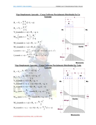 Mmax Formulas Formulas y Diagramas para vigas | PDF
