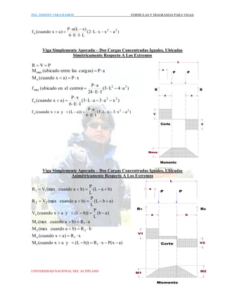 Mmax Formulas Formulas y Diagramas para vigas | PDF