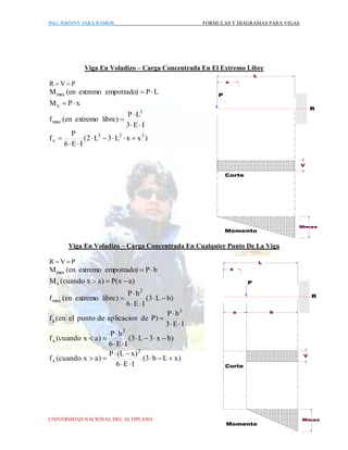 Mmax Formulas Formulas y Diagramas para vigas | PDF