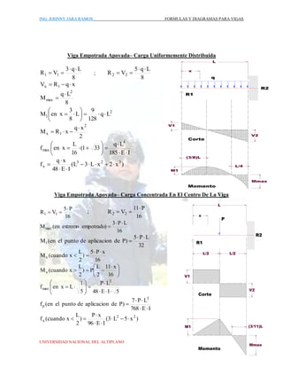 Mmax Formulas Formulas y Diagramas para vigas | PDF