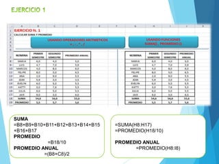 SUMA 
=B8+B9+B10+B11+B12+B13+B14+B15 
+B16+B17 
PROMEDIO 
=B18/10 
PROMEDIO ANUAL 
=(B8+C8)/2 
=SUMA(H8:H17) 
=PROMEDIO(H18/10) 
PROMEDIO ANUAL 
=PROMEDIO(H8:I8) 
 