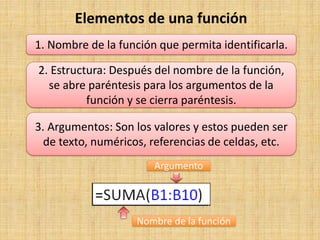 Elementos de una función
1. Nombre de la función que permita identificarla.
3. Argumentos: Son los valores y estos pueden ser
de texto, numéricos, referencias de celdas, etc.
2. Estructura: Después del nombre de la función,
se abre paréntesis para los argumentos de la
función y se cierra paréntesis.
Argumento
Nombre de la función
 