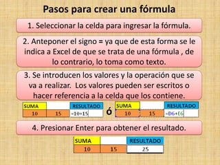 Pasos para crear una fórmula
1. Seleccionar la celda para ingresar la fórmula.
3. Se introducen los valores y la operación que se
va a realizar. Los valores pueden ser escritos o
hacer referencia a la celda que los contiene.
2. Anteponer el signo = ya que de esta forma se le
indica a Excel de que se trata de una fórmula , de
lo contrario, lo toma como texto.
ó
4. Presionar Enter para obtener el resultado.
 