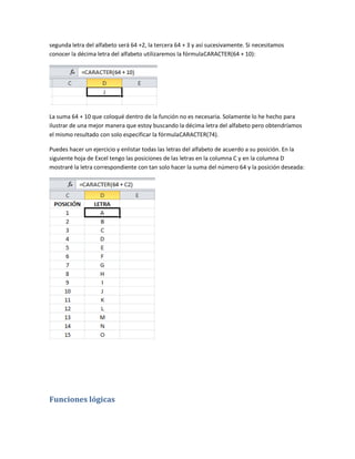 segunda letra del alfabeto será 64 +2, la tercera 64 + 3 y así sucesivamente. Si necesitamos
conocer la décima letra del alfabeto utilizaremos la fórmulaCARACTER(64 + 10):

La suma 64 + 10 que coloqué dentro de la función no es necesaria. Solamente lo he hecho para
ilustrar de una mejor manera que estoy buscando la décima letra del alfabeto pero obtendríamos
el mismo resultado con solo especificar la fórmulaCARACTER(74).
Puedes hacer un ejercicio y enlistar todas las letras del alfabeto de acuerdo a su posición. En la
siguiente hoja de Excel tengo las posiciones de las letras en la columna C y en la columna D
mostraré la letra correspondiente con tan solo hacer la suma del número 64 y la posición deseada:

Funciones lógicas

 