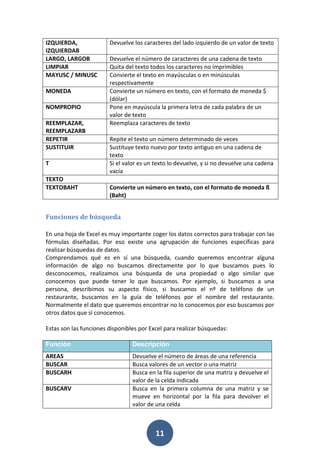 IZQUIERDA,
IZQUIERDAB
LARGO, LARGOB
LIMPIAR
MAYUSC / MINUSC
MONEDA
NOMPROPIO
REEMPLAZAR,
REEMPLAZARB
REPETIR
SUSTITUIR
T
TEXTO
TEXTOBAHT

Devuelve los caracteres del lado izquierdo de un valor de texto
Devuelve el número de caracteres de una cadena de texto
Quita del texto todos los caracteres no imprimibles
Convierte el texto en mayúsculas o en minúsculas
respectivamente
Convierte un número en texto, con el formato de moneda $
(dólar)
Pone en mayúscula la primera letra de cada palabra de un
valor de texto
Reemplaza caracteres de texto
Repite el texto un número determinado de veces
Sustituye texto nuevo por texto antiguo en una cadena de
texto
Si el valor es un texto lo devuelve, y si no devuelve una cadena
vacía
Convierte un número en texto, con el formato de moneda ß
(Baht)

Funciones de búsqueda
En una hoja de Excel es muy importante coger los datos correctos para trabajar con las
fórmulas diseñadas. Por eso existe una agrupación de funciones específicas para
realizar búsquedas de datos.
Comprendamos qué es en sí una búsqueda, cuando queremos encontrar alguna
información de algo no buscamos directamente por lo que buscamos pues lo
desconocemos, realizamos una búsqueda de una propiedad o algo similar que
conocemos que puede tener lo que buscamos. Por ejemplo, si buscamos a una
persona, describimos su aspecto físico, si buscamos el nº de teléfono de un
restaurante, buscamos en la guía de teléfonos por el nombre del restaurante.
Normalmente el dato que queremos encontrar no lo conocemos por eso buscamos por
otros datos que sí conocemos.
Estas son las funciones disponibles por Excel para realizar búsquedas:
Función

Descripción

AREAS
BUSCAR
BUSCARH

Devuelve el número de áreas de una referencia
Busca valores de un vector o una matriz
Busca en la fila superior de una matriz y devuelve el
valor de la celda indicada
Busca en la primera columna de una matriz y se
mueve en horizontal por la fila para devolver el
valor de una celda

BUSCARV

11

 