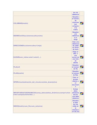 de una 
referencia 
COLUMNAS(matriz) 
Devuelve 
el número 
de 
columnas 
que 
compone 
n la 
matriz 
DESREF(ref;filas;columnas;alto;ancho) 
Devuelve 
una 
referencia 
a un 
rango 
DIRECCION(fila;columna;abs;a1;hoja) 
Crea una 
referencia 
de celda 
en forma 
de texto 
ELEGIR(num_indice;valor1;valor2;...) 
Elige un 
valor o 
una 
accion de 
una lista 
de 
valores 
FILA(ref) 
Devuelve 
el número 
de fila 
FILAS(matriz) 
Devuelve 
el número 
de filas 
HIPERvínculo(ubicación_del_vínculo;nombre_descriptivo) 
Crea un 
acceso 
directo a 
un 
document 
o 
IMPORTARDATOSDINAMICOS(camp_datos;tablas_dinámicas;campo1;elem 
ento1;campo2;elemento2...) 
Extrae 
datos 
almacena 
dos en 
una tabla 
dinámica 
INDICE(matriz;num_fila;num_columna) 
Devuelve 
el valor 
de una 
celda en 
la 
intersecci 
ón de una 
 