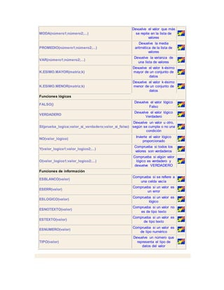 MODA(número1;número2;...) 
Devuelve el valor que más 
se repite en la lista de 
valores 
PROMEDIO(número1;número2;...) 
Devuelve la media 
aritmética de la lista de 
valores 
VAR(número1;número2;...) 
Devuelve la varianza de 
una lista de valores 
K.ESIMO.MAYOR(matriz;k) 
Devuelve el valor k-ésimo 
mayor de un conjunto de 
datos 
K.ESIMO.MENOR(matriz;k) 
Devuelve el valor k-ésimo 
menor de un conjunto de 
datos 
Funciones lógicas 
FALSO() 
Devuelve el valor lógico 
Falso 
VERDADERO 
Devuelve el valor lógico 
Verdadero 
SI(prueba_logica;valor_si_verdadero;valor_si_falso) 
Devuelve un valor u otro, 
según se cumpla o no una 
condición 
NO(valor_lógico) 
Invierte el valor lógico 
proporcionado 
Y(valor_logico1;valor_logico2;...) 
Comprueba si todos los 
valores son verdaderos 
O(valor_logico1;valor_logico2;...) 
Comprueba si algún valor 
lógico es verdadero y 
devuelve VERDADERO 
Funciones de información 
ESBLANCO(valor) 
Comprueba si se refiere a 
una celda vacía 
ESERR(valor) 
Comprueba si un valor es 
un error 
ESLOGICO(valor) 
Comprueba si un valor es 
lógico 
ESNOTEXTO(valor) 
Comprueba si un valor no 
es de tipo texto 
ESTEXTO(valor) 
Comprueba si un valor es 
de tipo texto 
ESNUMERO(valor) 
Comprueba si un valor es 
de tipo numérico 
TIPO(valor) 
Devuelve un número que 
representa el tipo de 
datos del valor 
