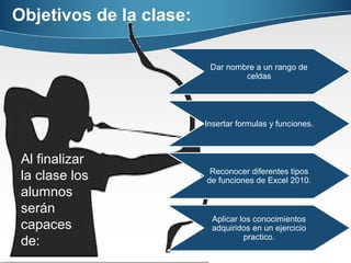 Objetivos de la clase:
Dar nombre a un rango de
celdas
Insertar formulas y funciones.
Reconocer diferentes tipos
de funciones de Excel 2010.
Aplicar los conocimientos
adquiridos en un ejercicio
practico.
Al finalizar
la clase los
alumnos
serán
capaces
de:
 