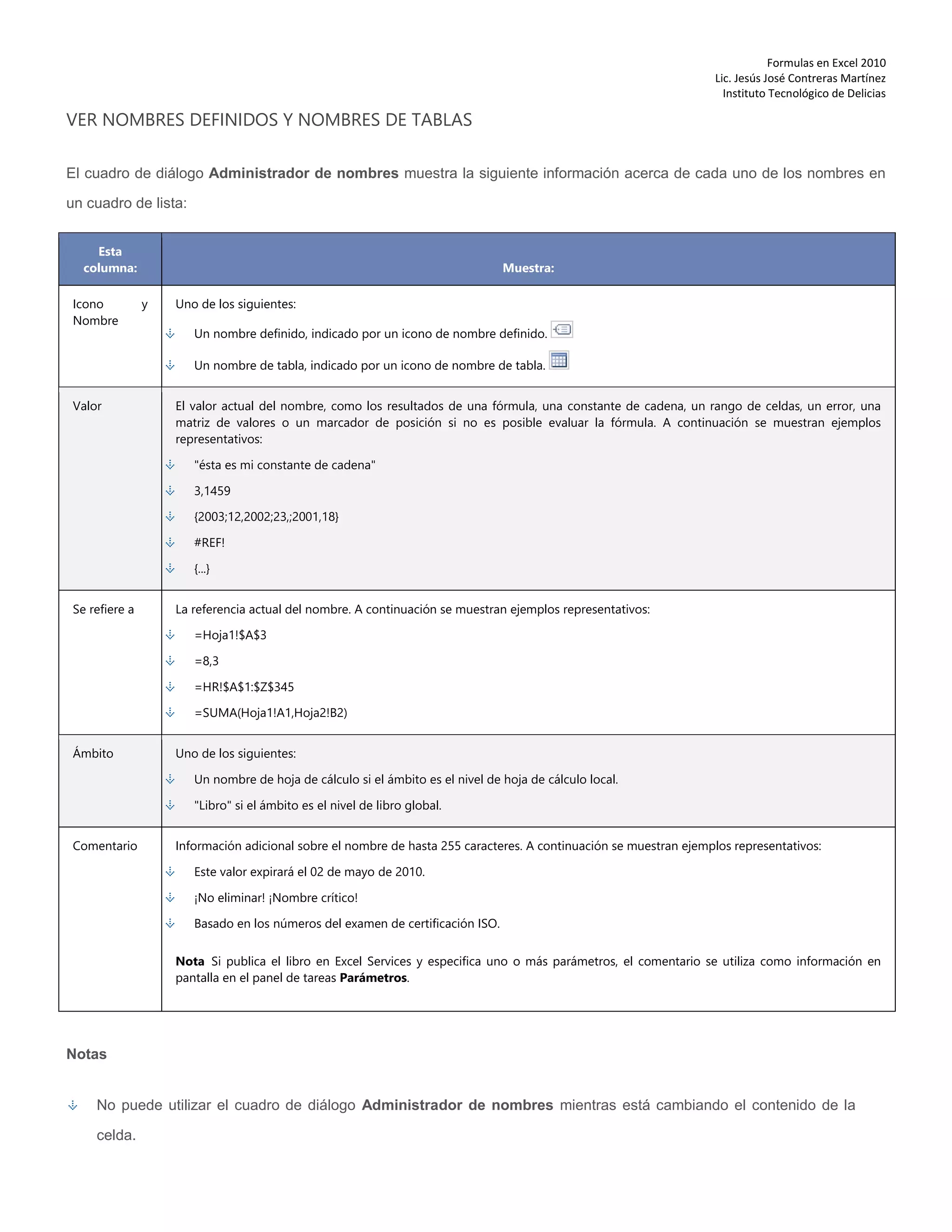 Formulas en Excel 2010
Lic. Jesús José Contreras Martínez
Instituto Tecnológico de Delicias
VER NOMBRES DEFINIDOS Y NOMBRES DE TABLAS
El cuadro de diálogo Administrador de nombres muestra la siguiente información acerca de cada uno de los nombres en
un cuadro de lista:
Esta
columna: Muestra:
Icono y
Nombre
Uno de los siguientes:
Un nombre definido, indicado por un icono de nombre definido.
Un nombre de tabla, indicado por un icono de nombre de tabla.
Valor El valor actual del nombre, como los resultados de una fórmula, una constante de cadena, un rango de celdas, un error, una
matriz de valores o un marcador de posición si no es posible evaluar la fórmula. A continuación se muestran ejemplos
representativos:
"ésta es mi constante de cadena"
3,1459
{2003;12,2002;23,;2001,18}
#REF!
{...}
Se refiere a La referencia actual del nombre. A continuación se muestran ejemplos representativos:
=Hoja1!$A$3
=8,3
=HR!$A$1:$Z$345
=SUMA(Hoja1!A1,Hoja2!B2)
Ámbito Uno de los siguientes:
Un nombre de hoja de cálculo si el ámbito es el nivel de hoja de cálculo local.
"Libro" si el ámbito es el nivel de libro global.
Comentario Información adicional sobre el nombre de hasta 255 caracteres. A continuación se muestran ejemplos representativos:
Este valor expirará el 02 de mayo de 2010.
¡No eliminar! ¡Nombre crítico!
Basado en los números del examen de certificación ISO.
Nota Si publica el libro en Excel Services y especifica uno o más parámetros, el comentario se utiliza como información en
pantalla en el panel de tareas Parámetros.
Notas
No puede utilizar el cuadro de diálogo Administrador de nombres mientras está cambiando el contenido de la
celda.
 
