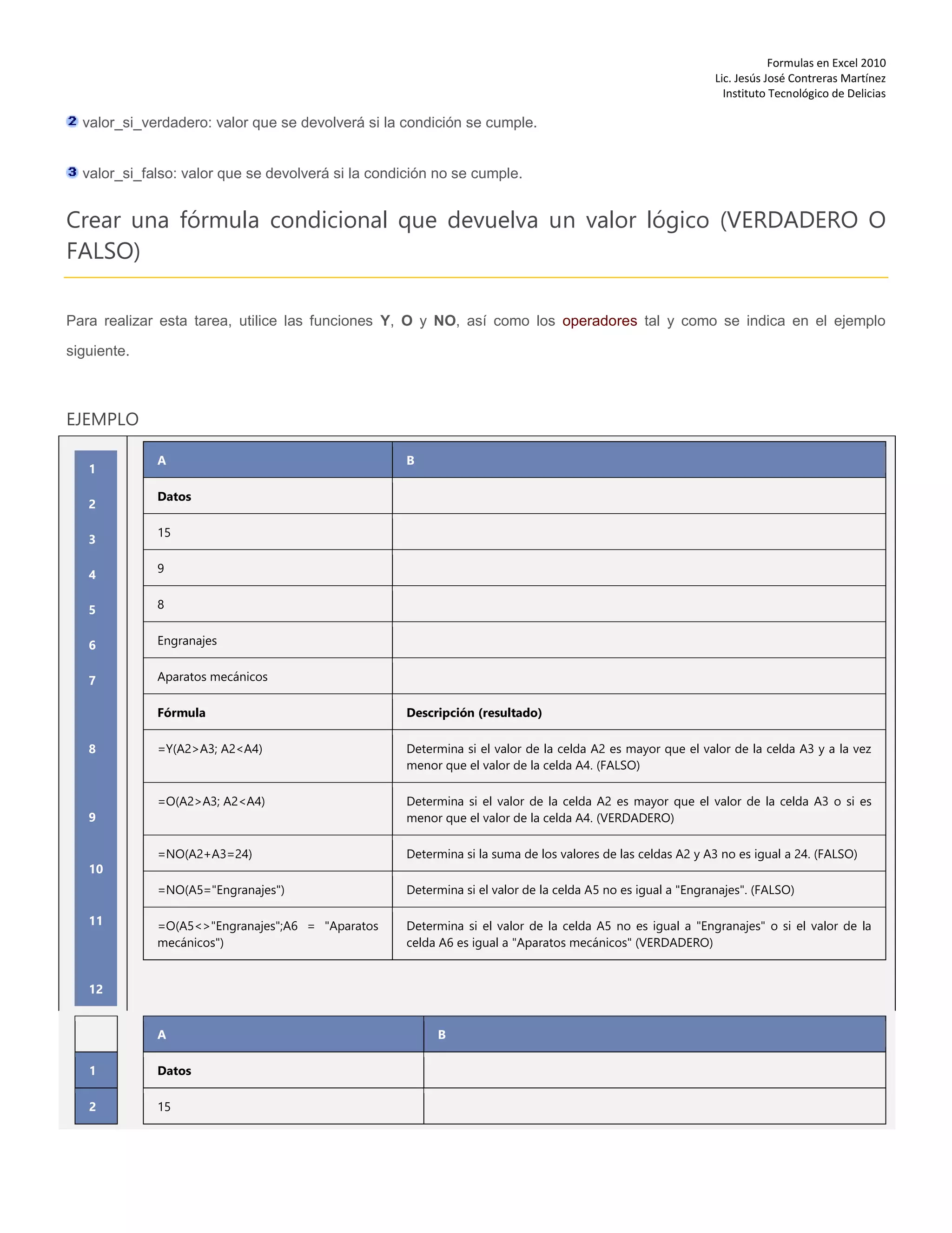 Formulas en Excel 2010
Lic. Jesús José Contreras Martínez
Instituto Tecnológico de Delicias
valor_si_verdadero: valor que se devolverá si la condición se cumple.
valor_si_falso: valor que se devolverá si la condición no se cumple.
Crear una fórmula condicional que devuelva un valor lógico (VERDADERO O
FALSO)
Para realizar esta tarea, utilice las funciones Y, O y NO, así como los operadores tal y como se indica en el ejemplo
siguiente.
EJEMPLO
1
2
3
4
5
6
7
8
9
10
11
12
A B
Datos
15
9
8
Engranajes
Aparatos mecánicos
Fórmula Descripción (resultado)
=Y(A2>A3; A2<A4) Determina si el valor de la celda A2 es mayor que el valor de la celda A3 y a la vez
menor que el valor de la celda A4. (FALSO)
=O(A2>A3; A2<A4) Determina si el valor de la celda A2 es mayor que el valor de la celda A3 o si es
menor que el valor de la celda A4. (VERDADERO)
=NO(A2+A3=24) Determina si la suma de los valores de las celdas A2 y A3 no es igual a 24. (FALSO)
=NO(A5="Engranajes") Determina si el valor de la celda A5 no es igual a "Engranajes". (FALSO)
=O(A5<>"Engranajes";A6 = "Aparatos
mecánicos")
Determina si el valor de la celda A5 no es igual a "Engranajes" o si el valor de la
celda A6 es igual a "Aparatos mecánicos" (VERDADERO)
1
2
A B
Datos
15
 