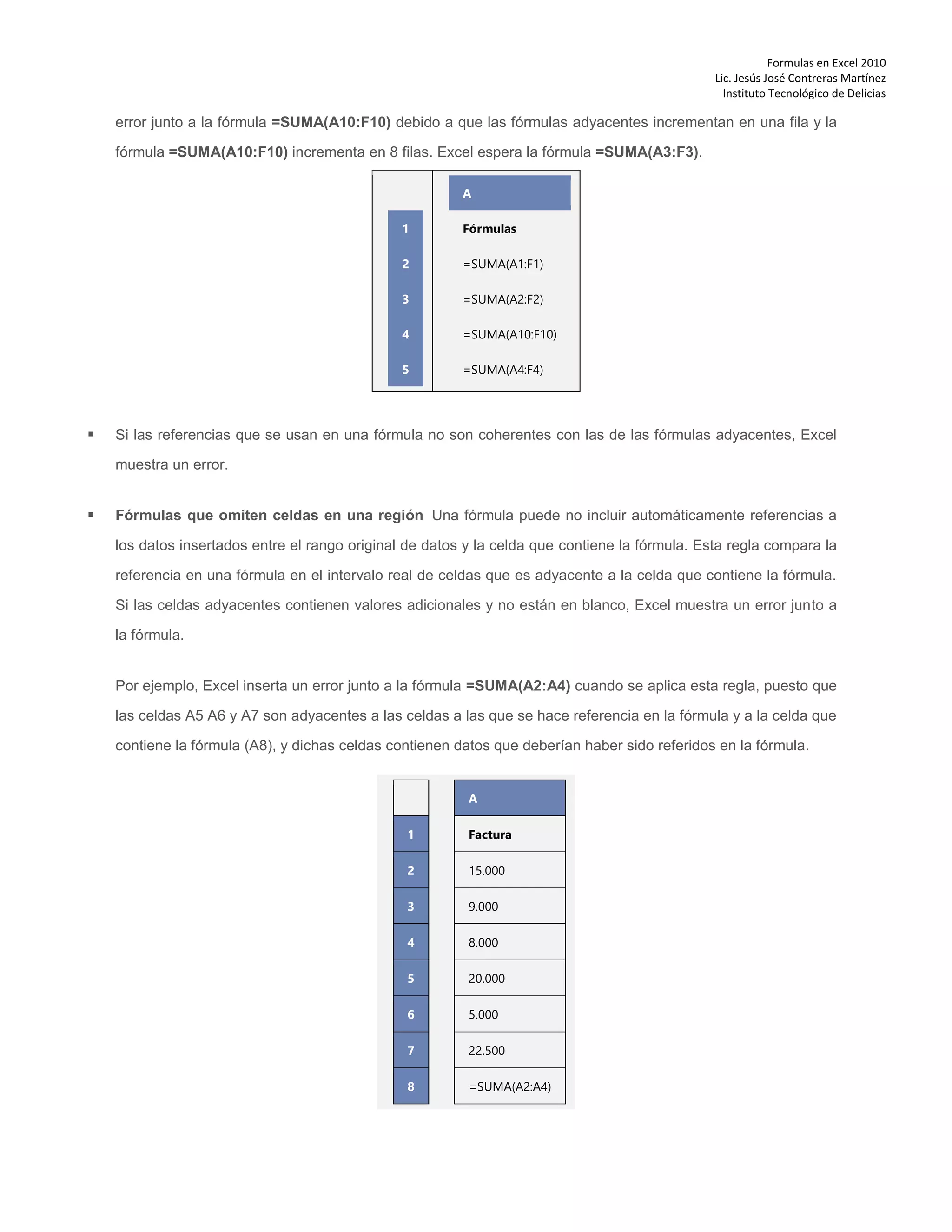Formulas en Excel 2010
Lic. Jesús José Contreras Martínez
Instituto Tecnológico de Delicias
error junto a la fórmula =SUMA(A10:F10) debido a que las fórmulas adyacentes incrementan en una fila y la
fórmula =SUMA(A10:F10) incrementa en 8 filas. Excel espera la fórmula =SUMA(A3:F3).
1
2
3
4
5
A
Fórmulas
=SUMA(A1:F1)
=SUMA(A2:F2)
=SUMA(A10:F10)
=SUMA(A4:F4)
 Si las referencias que se usan en una fórmula no son coherentes con las de las fórmulas adyacentes, Excel
muestra un error.
 Fórmulas que omiten celdas en una región Una fórmula puede no incluir automáticamente referencias a
los datos insertados entre el rango original de datos y la celda que contiene la fórmula. Esta regla compara la
referencia en una fórmula en el intervalo real de celdas que es adyacente a la celda que contiene la fórmula.
Si las celdas adyacentes contienen valores adicionales y no están en blanco, Excel muestra un error junto a
la fórmula.
Por ejemplo, Excel inserta un error junto a la fórmula =SUMA(A2:A4) cuando se aplica esta regla, puesto que
las celdas A5 A6 y A7 son adyacentes a las celdas a las que se hace referencia en la fórmula y a la celda que
contiene la fórmula (A8), y dichas celdas contienen datos que deberían haber sido referidos en la fórmula.
1
2
3
4
5
6
7
8
A
Factura
15.000
9.000
8.000
20.000
5.000
22.500
=SUMA(A2:A4)
 