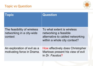 Formulate research topic and question@Extended Essay | PPTX