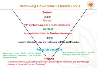 Narrowing Down your Research Focus…
Subject
English
Theme
19th Century novels of love and relationship
Context
Love and relationship in the Novels of Jane Austen
Topic
Austen’s attitudes to Love and relationship in Pride and Prejudice
Research questions
Final RQ
In what ways does Jane Austen express her attitudes to the themes of love and marriage
inherent in her work Pride and Prejudice?
What are Austin's attitudes to love and
marriage in Pride and Prejudice?
What ways does Austin portrait herself
towards love and relationship in her Pride and
Prejudice novel?
 