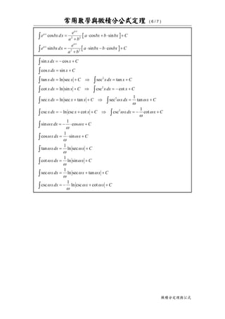 常用數學與微積分公式定理 ( 6 / 7 )
微積分定理與公式
e bx dx
e
a b
a bx b bx C
e bx dx
e
a b
a bx b bx C
a x
a x
a x
a x
cos cos sin
sin sin cos
=
+
⋅ + ⋅ +
=
+
⋅ − ⋅ +
z
z
2 2
2 2
sin cos
cos sin
tan ln sec sec tan
cot ln sin csc cot
sec ln sec tan sec tan
csc ln csc cot csc cot
sin cos
cos sin
tan ln sec
cot ln sin
x dx x C
x dx x C
x dx x C x dx x C
xdx x C xdx x C
x dx x x C x dx x C
x dx x x C x dx x C
x dx x C
x dx x C
xdx x C
x dx
z
z
z z
z z
z z
z z
z
z
z
z
= − +
= +
= + ⇒ = +
= + ⇒ = − +
= + + ⇒ = +
= − + + ⇒ = − +
= − ⋅ +
= ⋅ +
= +
=
2
2
2
2
1
1
1
1
1
1
ω
ω
ω
ω
ω
ω
ω
ω
ω
ω
ω
ω
ω
ω
ω
ω
ω
ω x C
xdx x x C
xdx x x C
+
= + +
= − + +
z
z
sec ln sec tan
csc ln csc cot
ω
ω
ω ω
ω
ω
ω ω
1
1
 