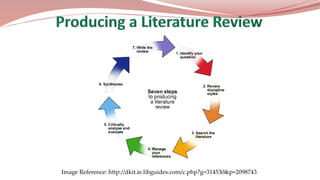 Image Reference: http://dkit.ie.libguides.com/c.php?g=314530&p=2098743
 