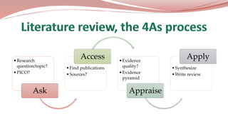 •Research
question/topic?
•PICO?
Ask
•Find publications
•Sources?
Access •Evidence
quality?
•Evidence
pyramid
Appraise
•Synthesize
•Write review
Apply
 