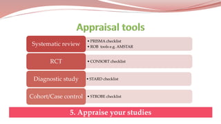 • PRISMA checklist
• ROB tools e.g. AMSTAR
Systematic review
• CONSORT checklistRCT
• STARD checklistDiagnostic study
• STROBE checklistCohort/Case control
5. Appraise your studies
 