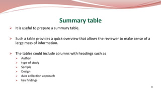  It is useful to prepare a summary table.
 Such a table provides a quick overview that allows the reviewer to make sense of a
large mass of information.
 The tables could include columns with headings such as
 Author
 type of study
 Sample
 Design
 data collection approach
 key findings
30
 