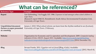 Reference Type Example
Report Von Schirnding, Y & Fuggle, R.F. 1986. Exposure to lead amongst urban school children in
Cape Town.
(Research report 9/86/13). Rondebosch, South Africa: Environmental Evaluation Unit,
University of Cape Town.
Unpublished document
(lecture or paper presented
at a meeting
Jansen, J. 2010. What school reform can learn from the rhythm method in sex [Lecture].
University of Cape Town. 2 February.
Website Organisation for Economic and Co-operation and Development. 2009. Composite leading
indicators (CLIs), OECD, August 2013. Available: http://www.oecd.org/std/leading-
indicators/compositeleadingindicatorsclisoecdaugust2013.htm [2014, December 10].
Blog Sevaan Franks. 2011. Egyptian rock art found [Blog, 6 July]. Available:
http://www.ablogabouthistory.com/2011/07/06/egyptian-rock-art-found/ [2012, March 8].
 