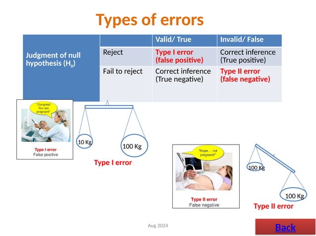 Formulating A Research Hypothesis Basics Pptx