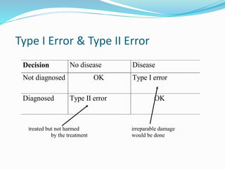 Type I Error & Type II Error
Decision No disease Disease
Not diagnosed OK Type I error
Diagnosed Type II error OK
treated but not harmed
by the treatment
irreparable damage
would be done
 