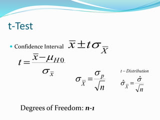 t-Test
 Confidence Interval
X
tx 
Degrees of Freedom: n-1
x
Hx
t

 0

n
p
X

 
nX
onDistributit


ˆ
ˆ 

 
