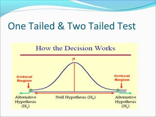 One Tailed & Two Tailed Test
 