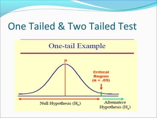 One Tailed & Two Tailed Test
 
