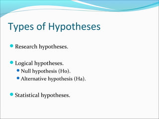 Types of Hypotheses
Research hypotheses.
Logical hypotheses.
Null hypothesis (Ho).
Alternative hypothesis (Ha).
Statistical hypotheses.
 