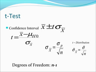t-Test
Confidence Interval
X
tx σ±
Degrees of Freedom: n-1
x
Hx
t
σ
µ 0−
=
n
p
X
σ
σ =
nX
onDistributit
σ
σ
ˆ
ˆ =
−
 
