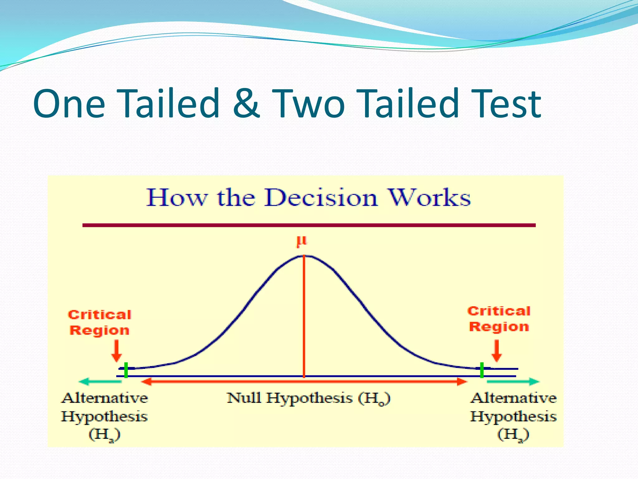 Power of TestThe ability of a test to reject a false null hypothesis.The probability of supporting an alternative hypothesis that is true.Power = 1- βHigh value of 1- β(near 1) means test is working fine, it is rejecting a null hypothesis when it is false.