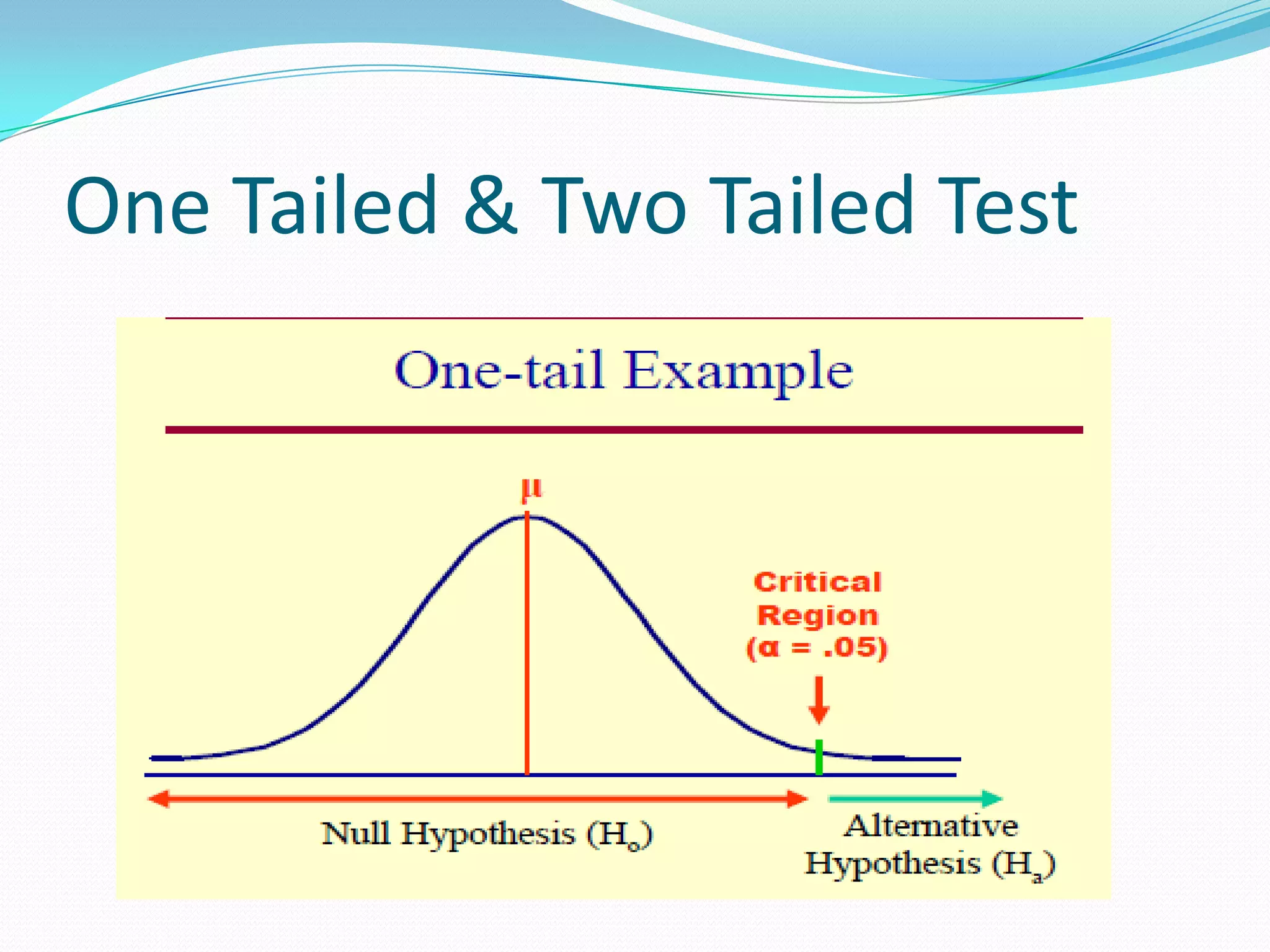 One Tailed & Two Tailed Test