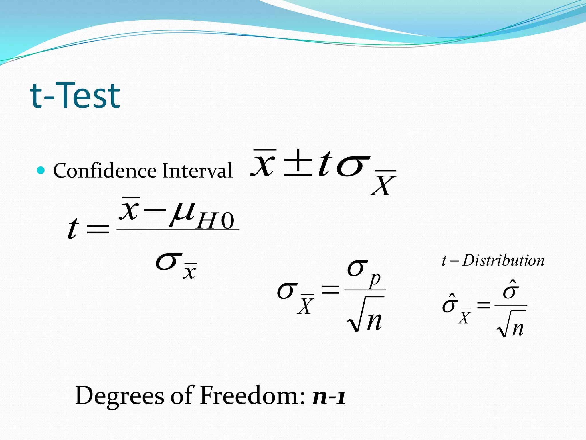t-TestConditionsSample should be small.Population standard deviation must be unknown.AssumptionNormal or approximately normal population.
