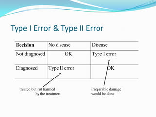 Type I Error & Type II Error Suppose there is a test for a particular disease. If the disease really exists and is diagnosed early, it can be successfully treated