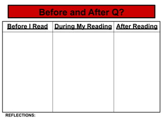 Before and After Q?
Before I Read During My Reading After Reading
REFLECTIONS:
 