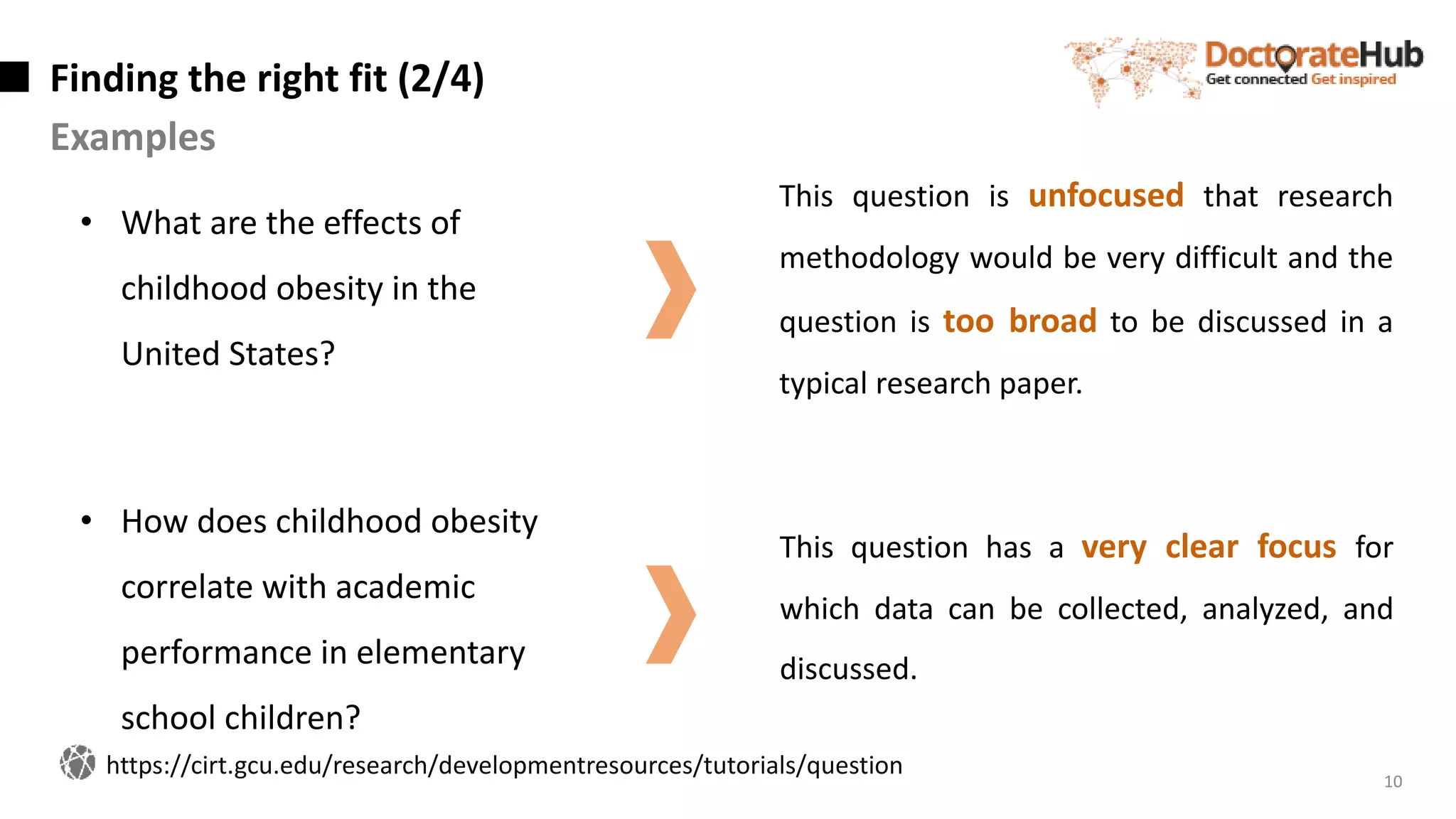 Finding the right fit (2/4)
Examples
10
• What are the effects of
childhood obesity in the
United States?
• How does childhood obesity
correlate with academic
performance in elementary
school children?
This question is unfocused that research
methodology would be very difficult and the
question is too broad to be discussed in a
typical research paper.
This question has a very clear focus for
which data can be collected, analyzed, and
discussed.
https://cirt.gcu.edu/research/developmentresources/tutorials/question
 