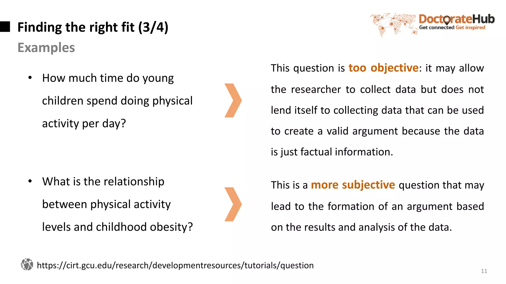 Finding the right fit (3/4)
Examples
11
• How much time do young
children spend doing physical
activity per day?
• What is the relationship
between physical activity
levels and childhood obesity?
This question is too objective: it may allow
the researcher to collect data but does not
lend itself to collecting data that can be used
to create a valid argument because the data
is just factual information.
This is a more subjective question that may
lead to the formation of an argument based
on the results and analysis of the data.
https://cirt.gcu.edu/research/developmentresources/tutorials/question
 