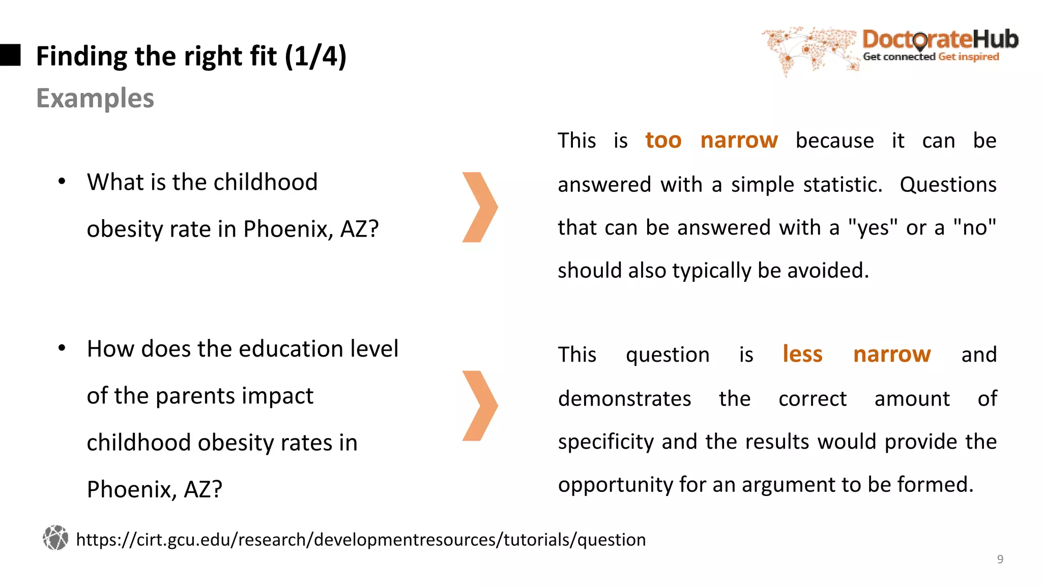 Finding the right fit (1/4)
Examples
9
• What is the childhood
obesity rate in Phoenix, AZ?
• How does the education level
of the parents impact
childhood obesity rates in
Phoenix, AZ?
This is too narrow because it can be
answered with a simple statistic. Questions
that can be answered with a "yes" or a "no"
should also typically be avoided.
This question is less narrow and
demonstrates the correct amount of
specificity and the results would provide the
opportunity for an argument to be formed.
https://cirt.gcu.edu/research/developmentresources/tutorials/question
 