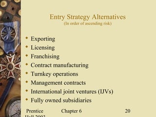 Prentice Chapter 6 20
Entry Strategy Alternatives
(In order of ascending risk)
 Exporting
 Licensing
 Franchising
 Contract manufacturing
 Turnkey operations
 Management contracts
 International joint ventures (IJVs)
 Fully owned subsidiaries
 