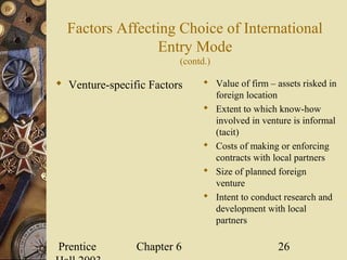 Prentice Chapter 6 26
Factors Affecting Choice of International
Entry Mode
(contd.)
 Venture-specific Factors  Value of firm – assets risked in
foreign location
 Extent to which know-how
involved in venture is informal
(tacit)
 Costs of making or enforcing
contracts with local partners
 Size of planned foreign
venture
 Intent to conduct research and
development with local
partners
 