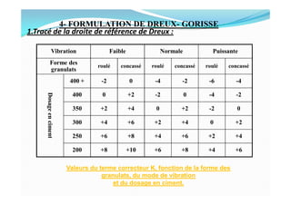 BETONS - FORMULATIONS DES BETONS COURANTS | PDF